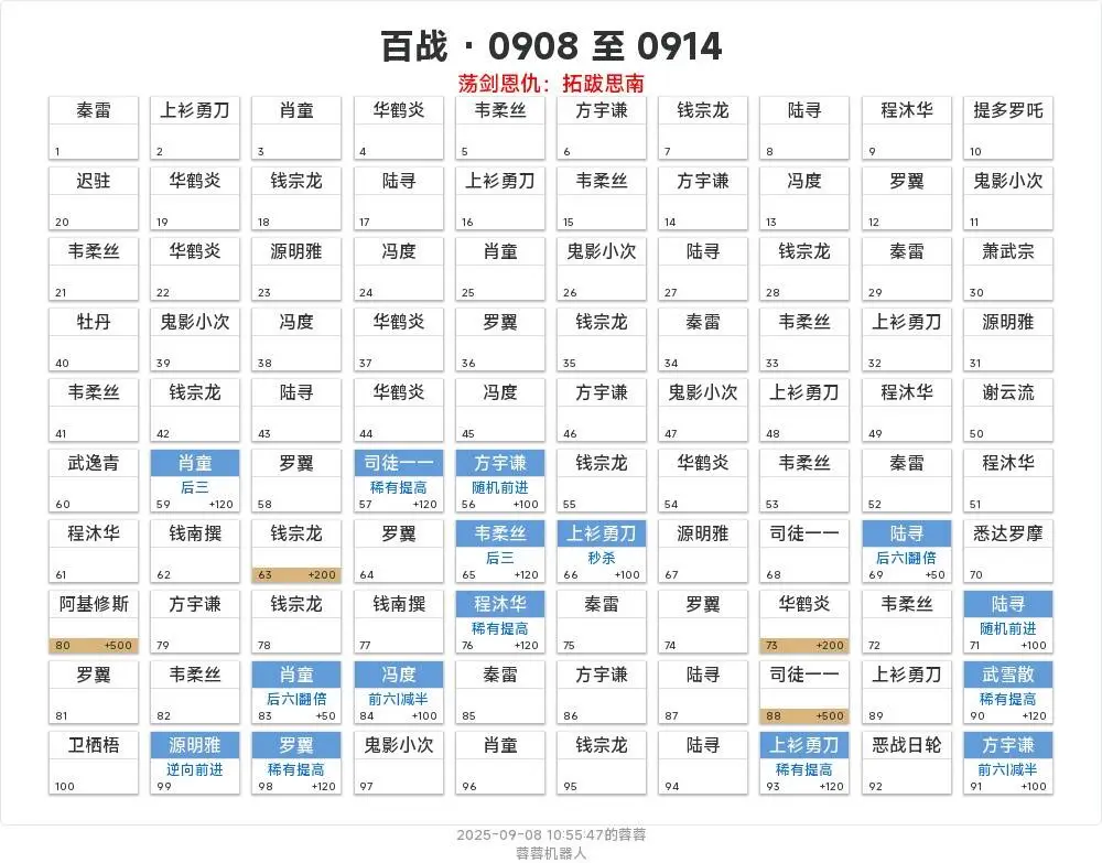 百战上瘾（9.8-9.14boss欢迎讨论）