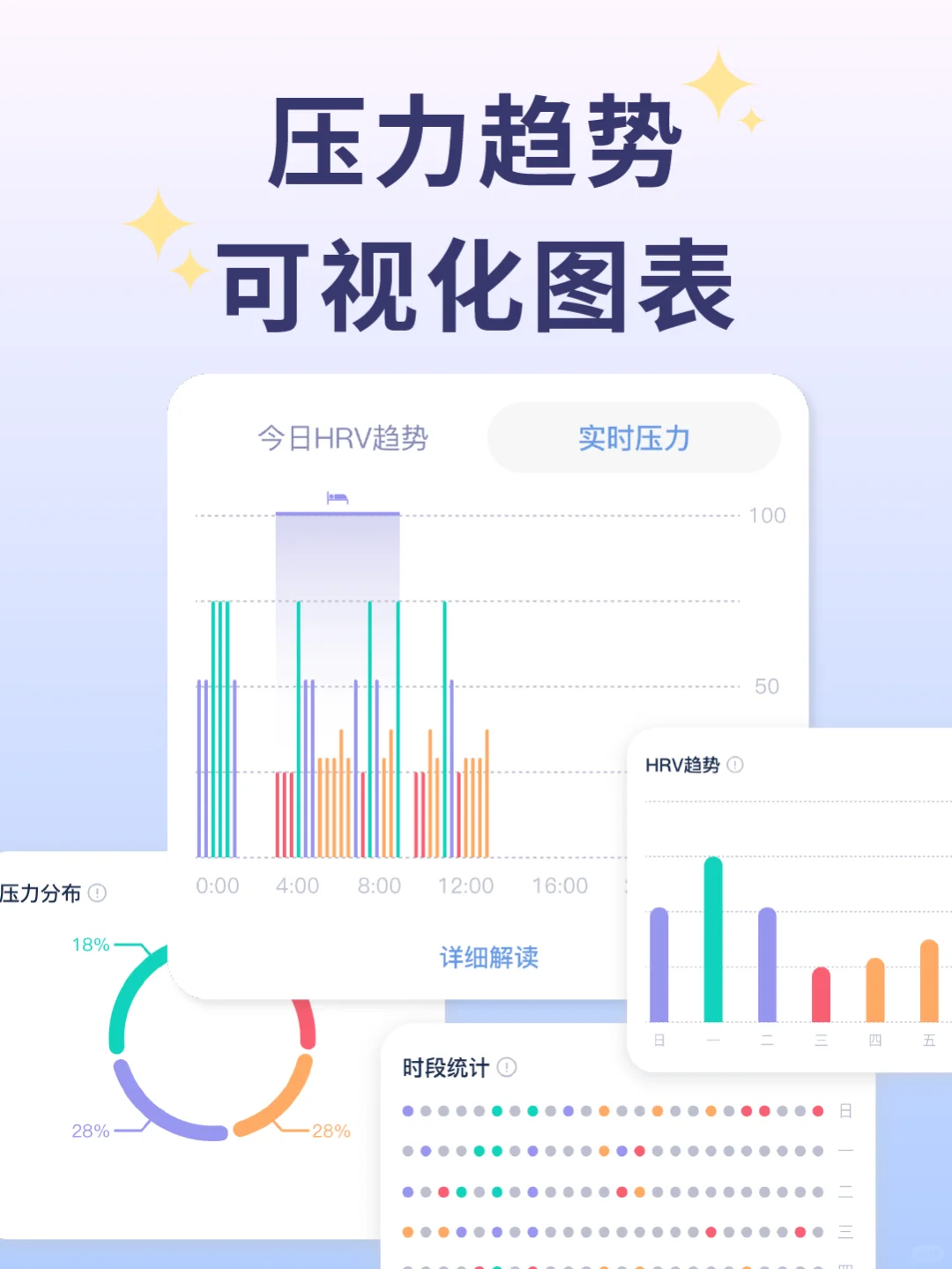 ✨IOS 限免 | 实时压力监测软件来了！