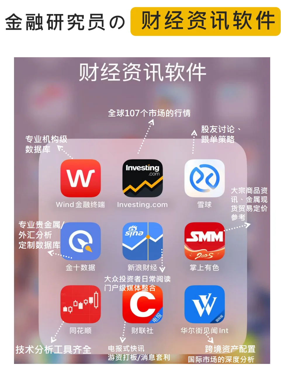 投资者常用的资讯软件合集