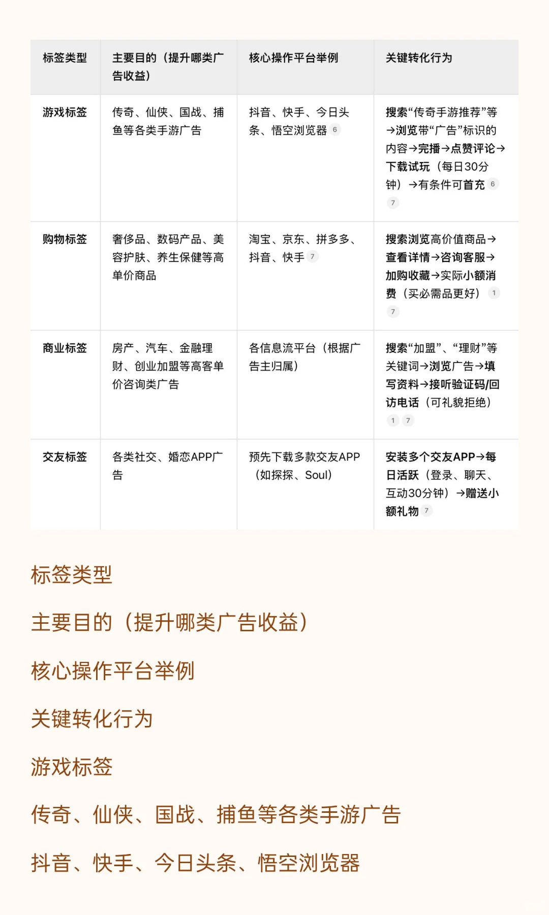 第二篇 撸包app之打标签