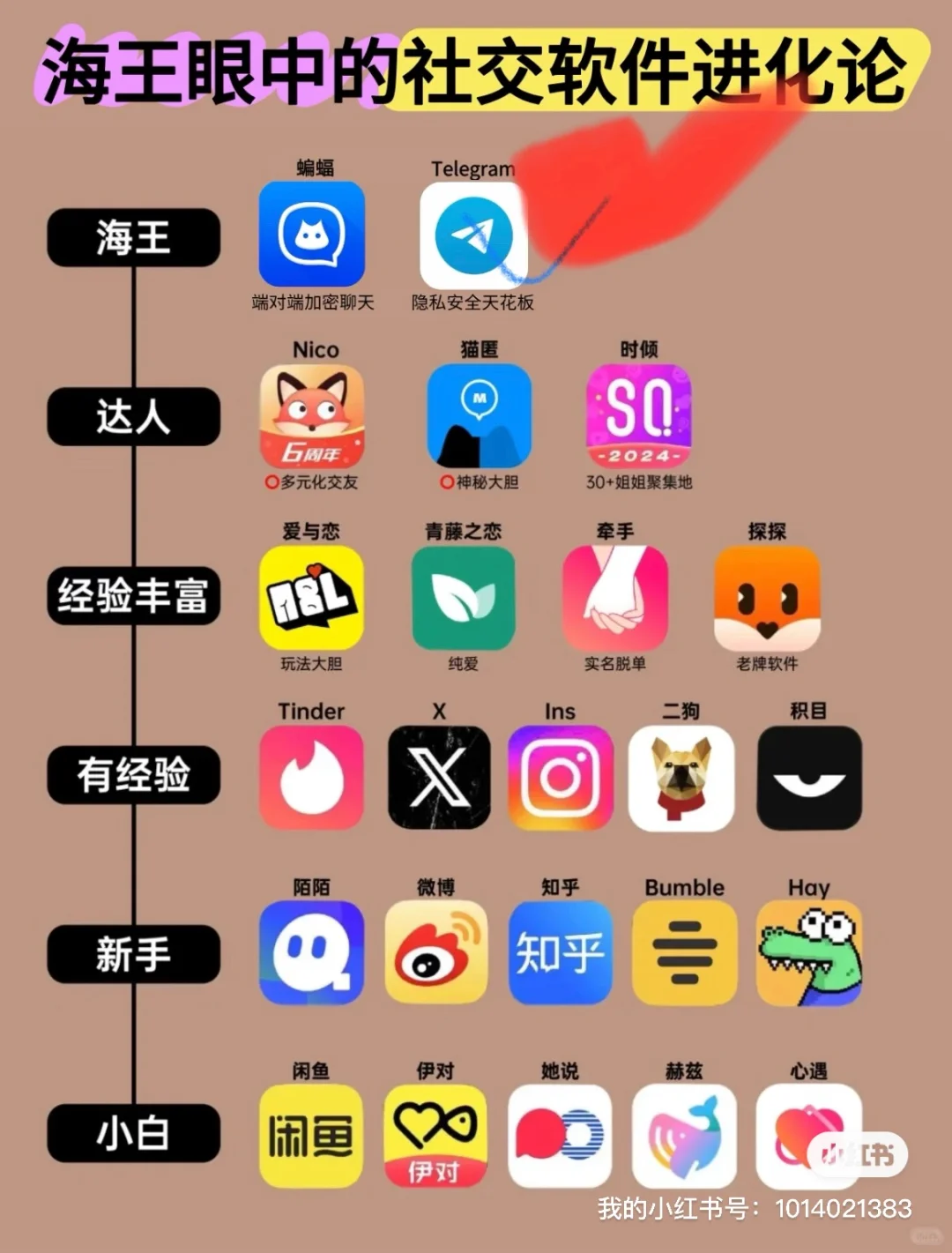 社交软件进化论