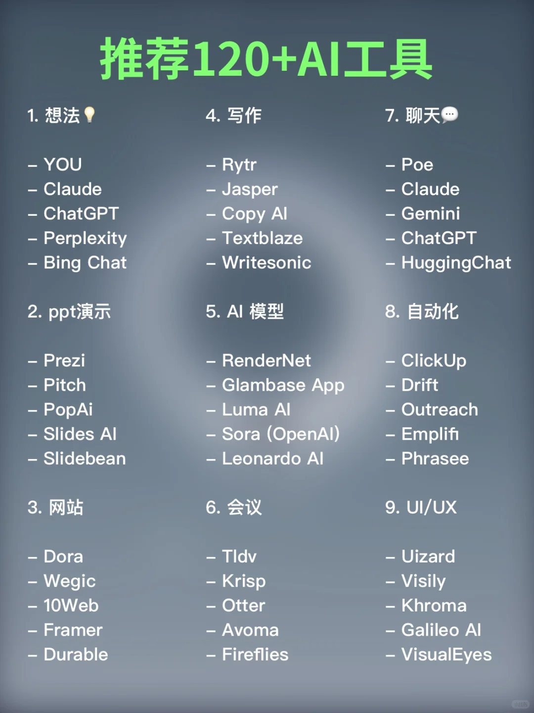 2025,最热门的120个AI工具