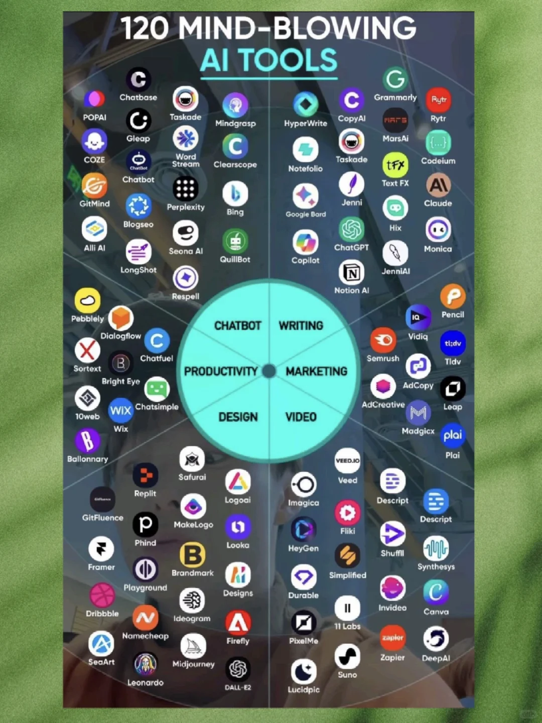 2025,最热门的120个AI工具