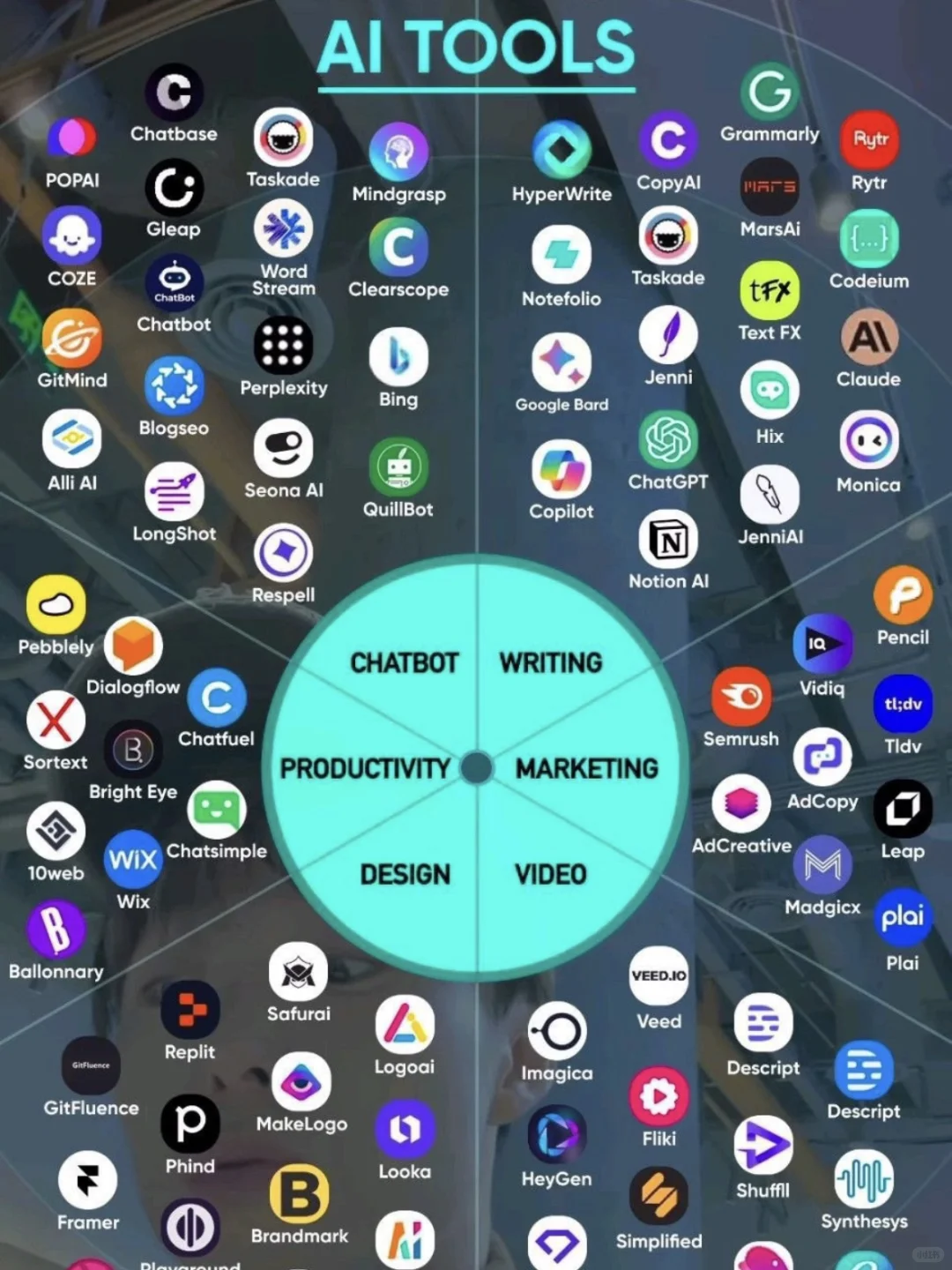 2025,最热门的120个AI工具