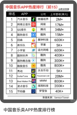 最近挖到的宝藏APP——汽水音乐！