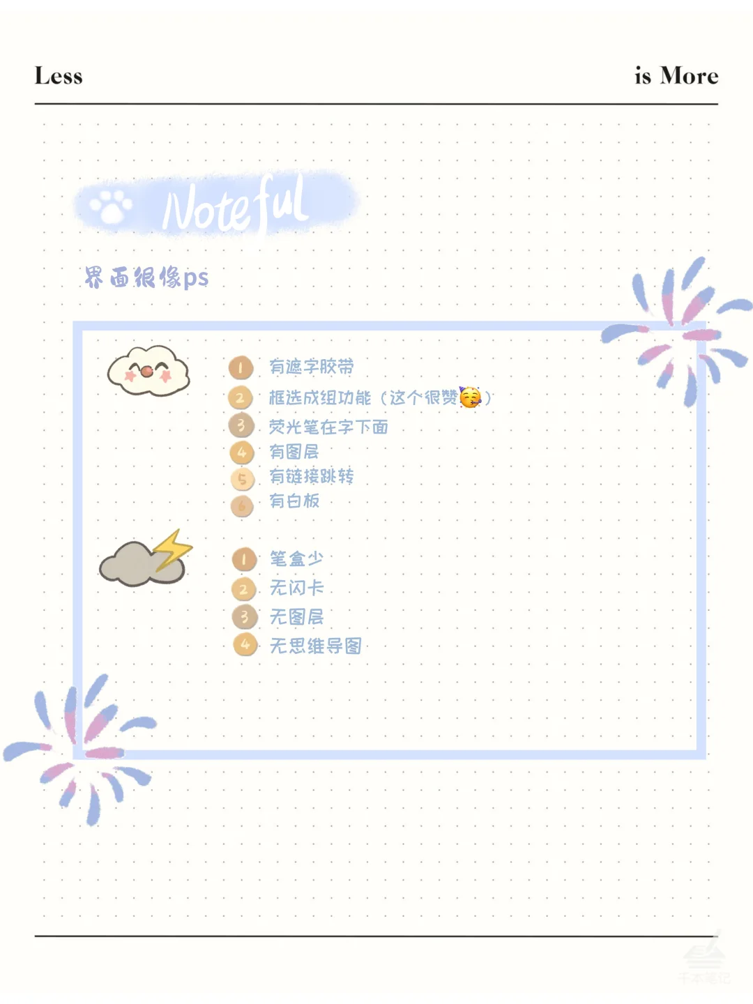 终于找到了好用的笔记app了