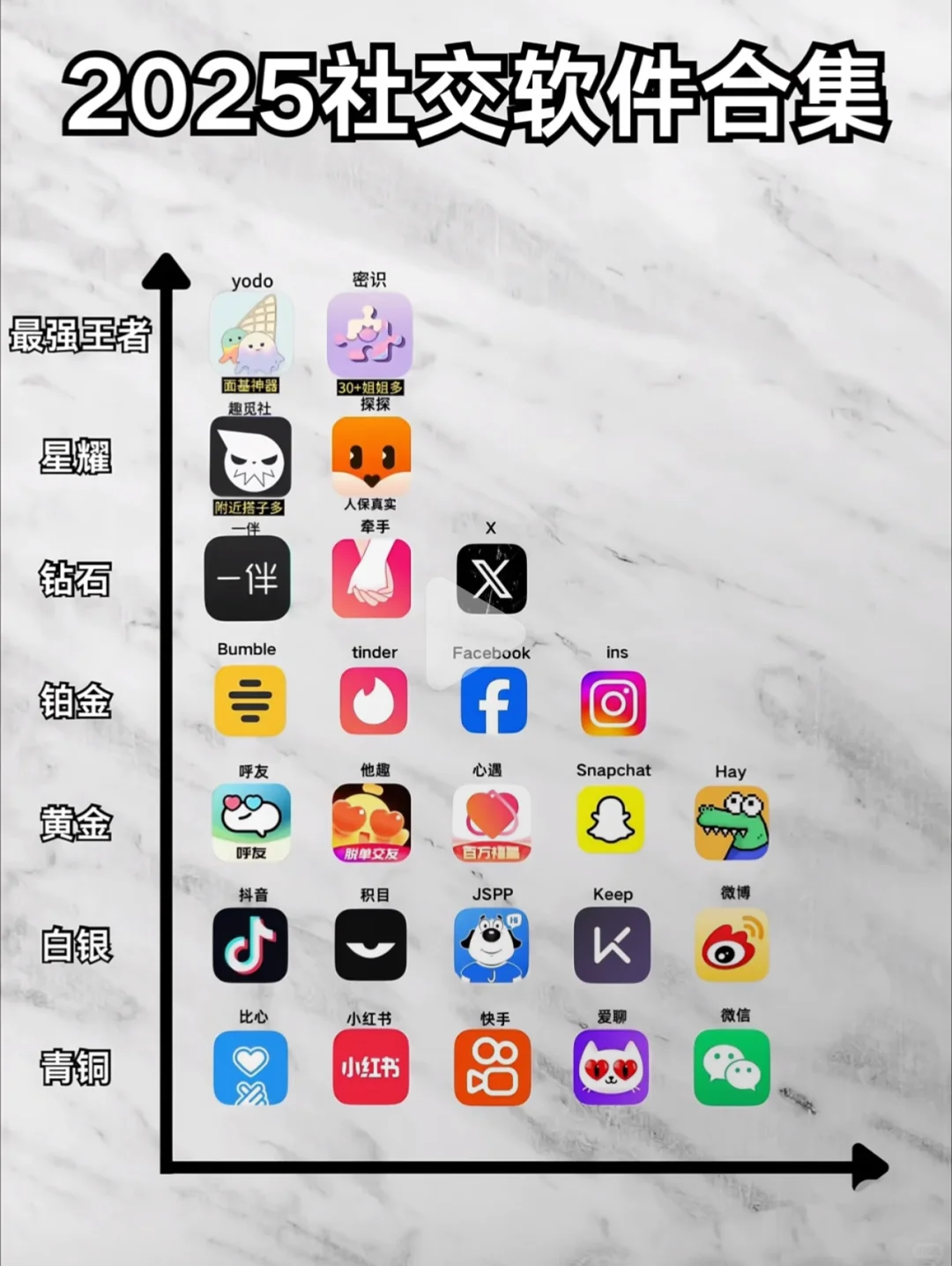 2025社交软件合集，你喜欢用哪个？