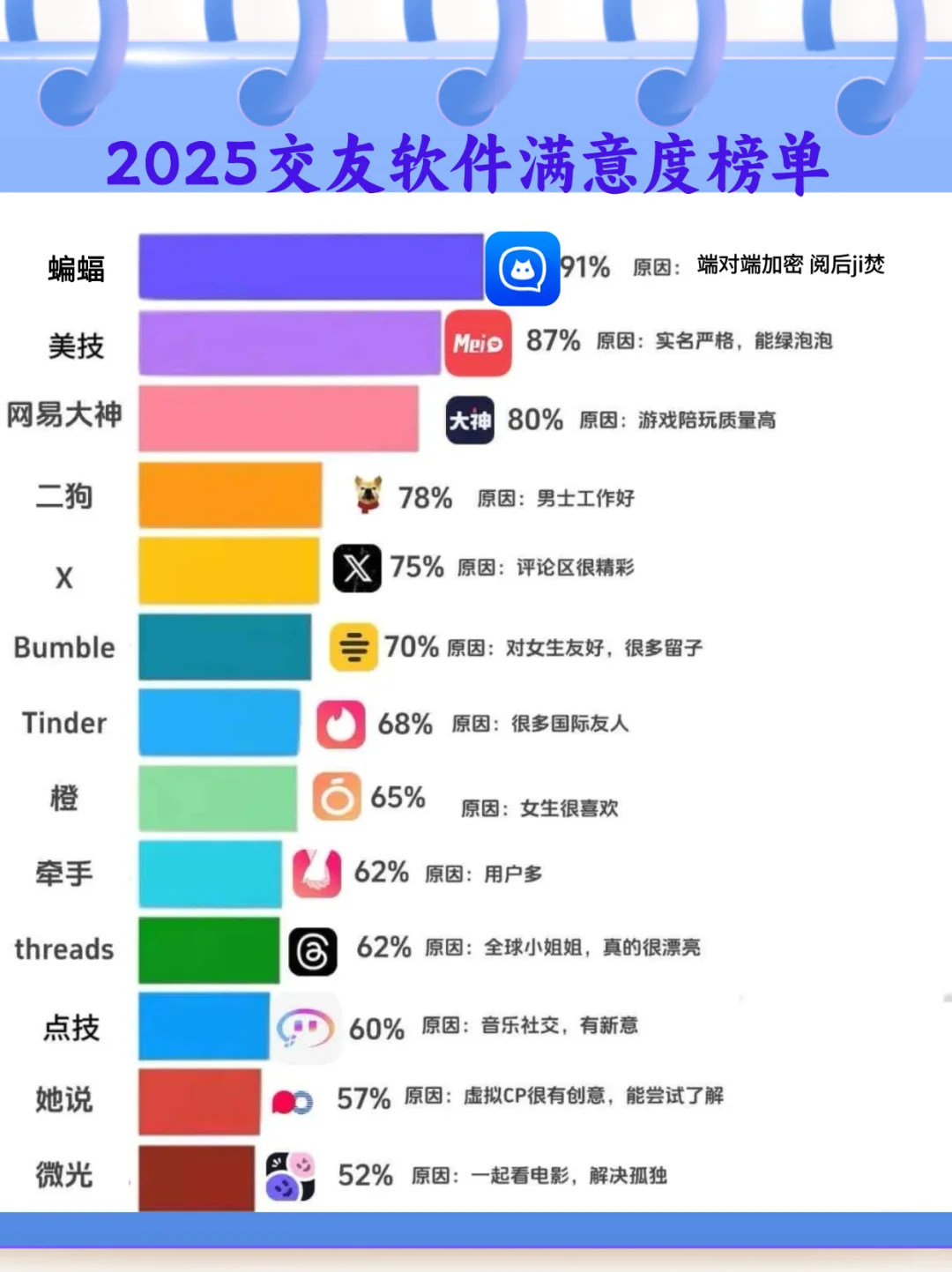 2025交友软件满意度榜单