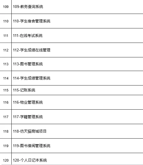 【附源码】Java50个练手项目分享