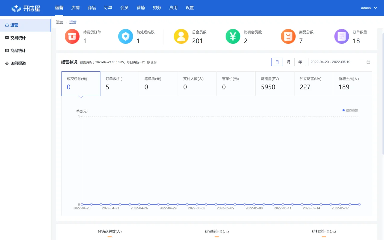开源免费系列之开源小程序商城
