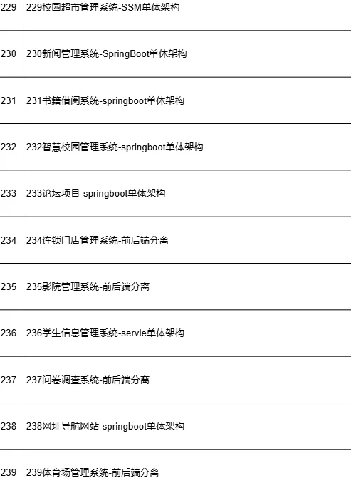 【附源码】Java50个练手项目分享