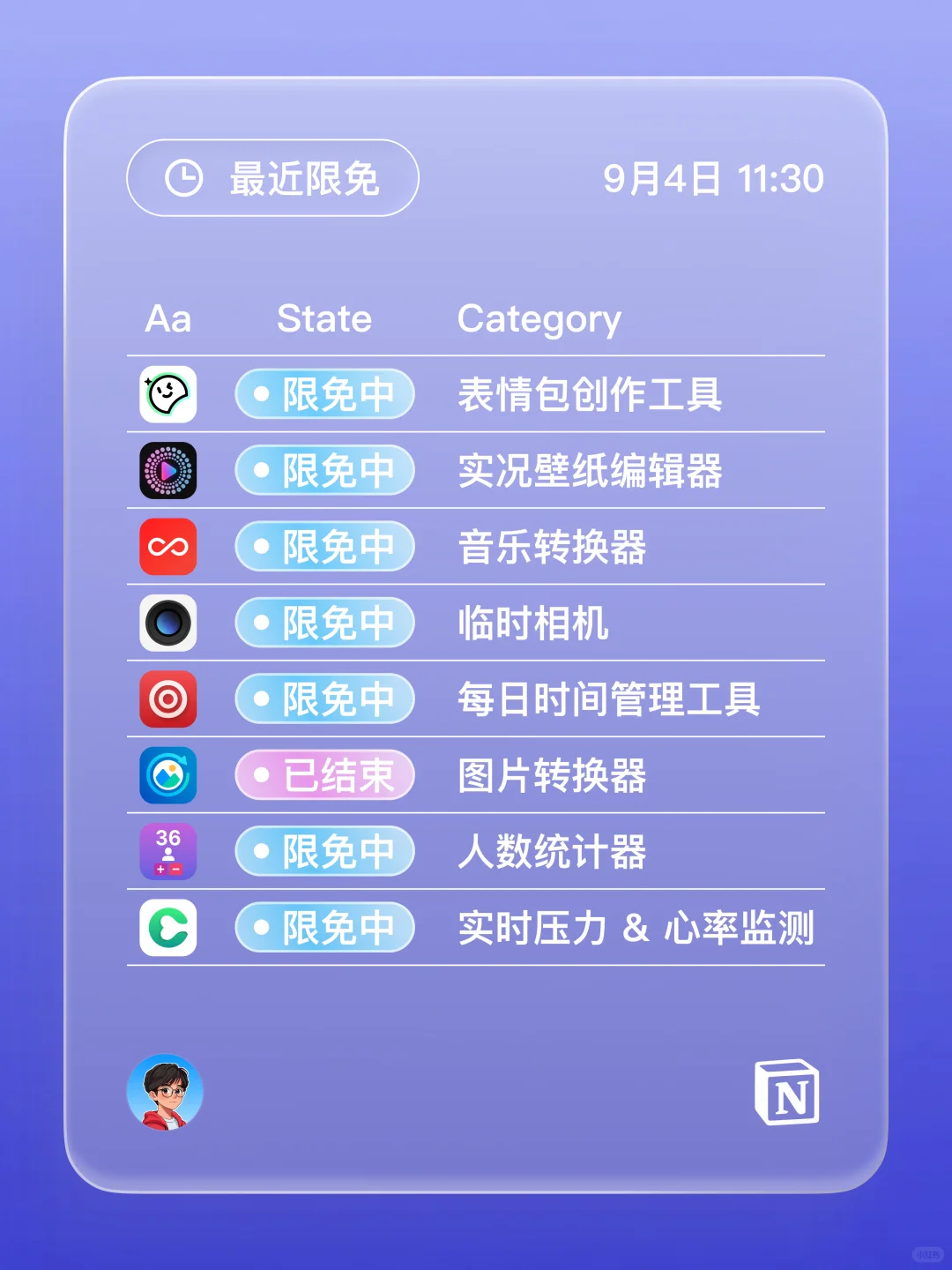 iOS 限免 - 旅行打包清单