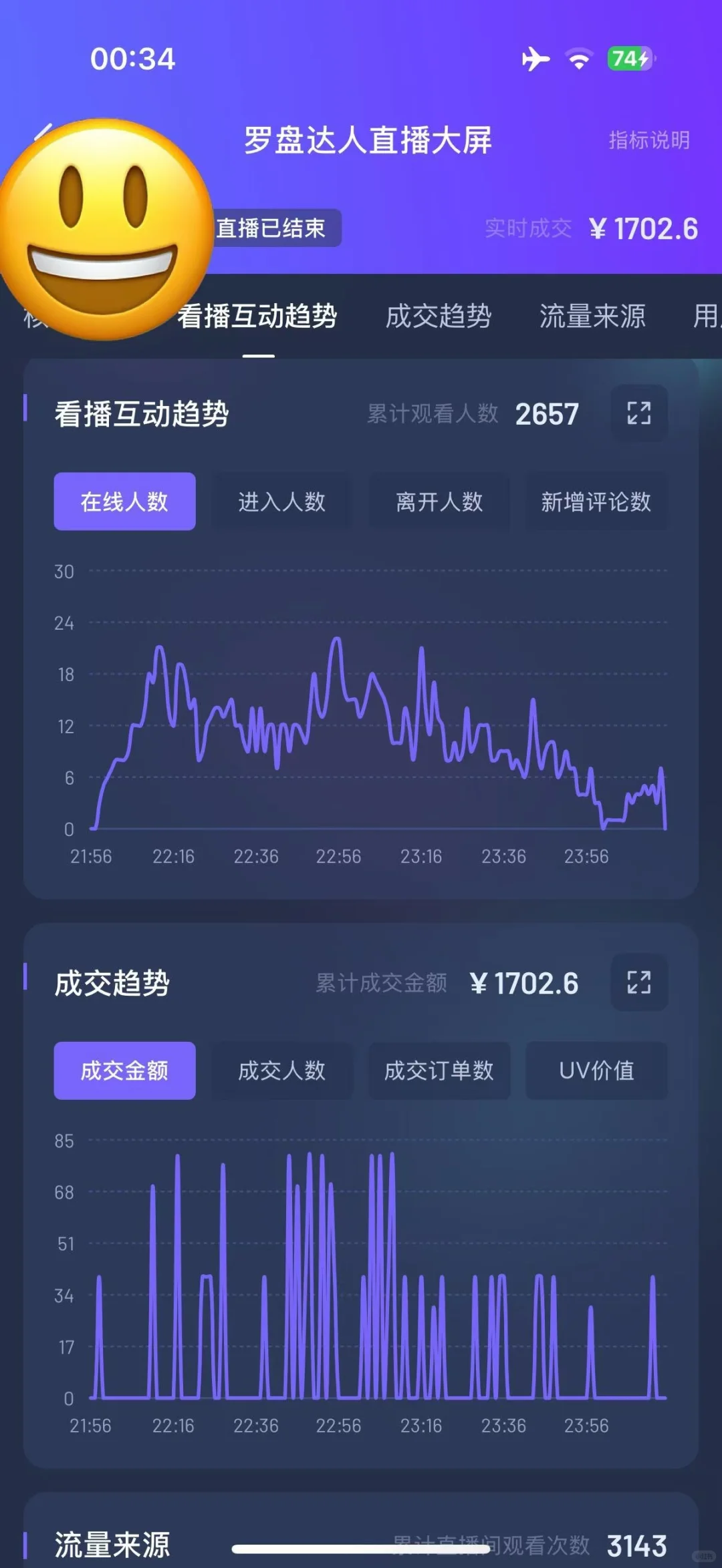 抖音无人直播佣金18%，