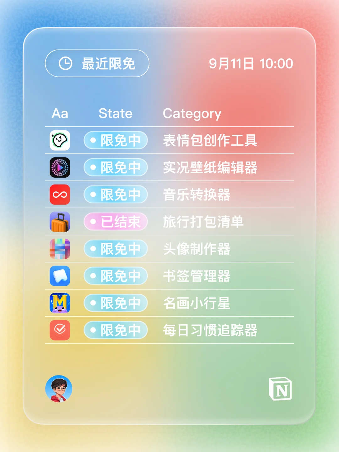 iOS 限免 - 健身数据仪表盘