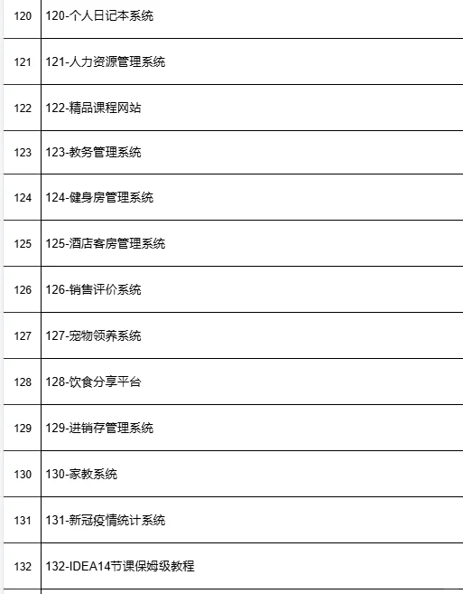 【附源码】Java50个练手项目分享