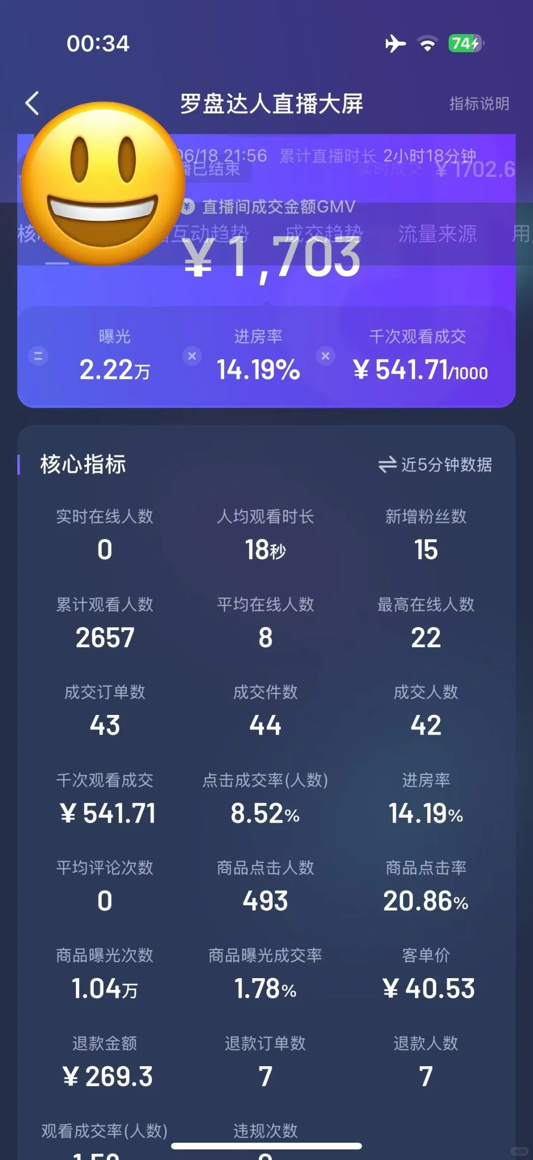 抖音无人直播佣金18%，