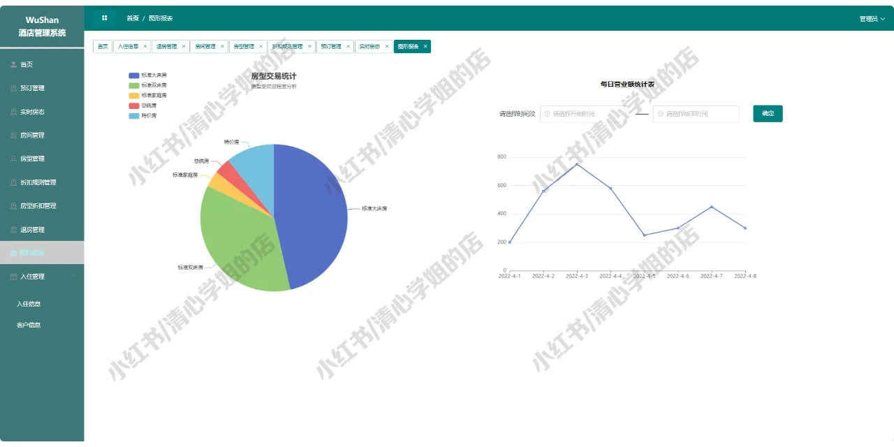 SpringBoot+Vue酒店预约系统web源码mysql