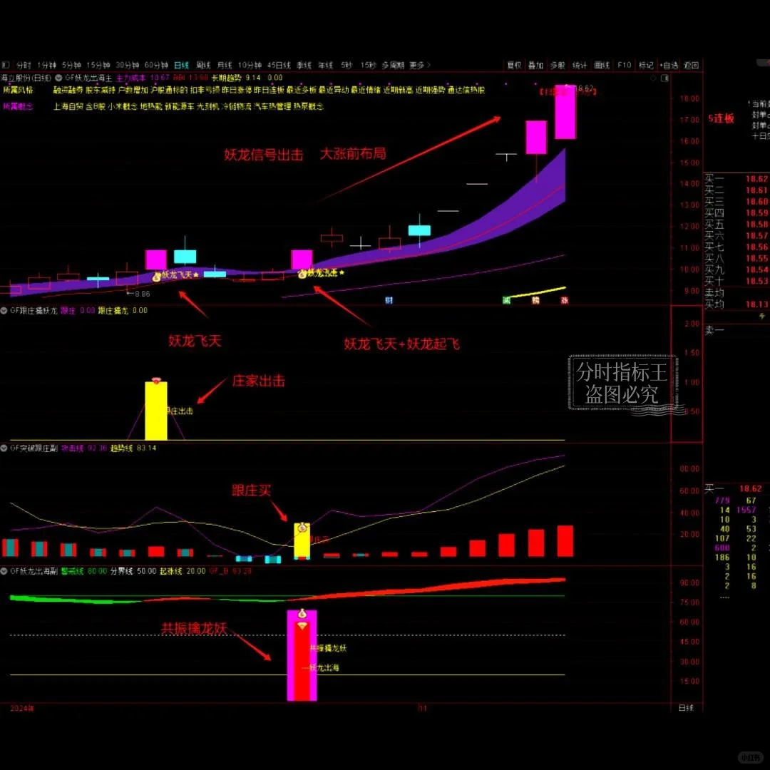 通达信指标突破擒妖龙公式源码