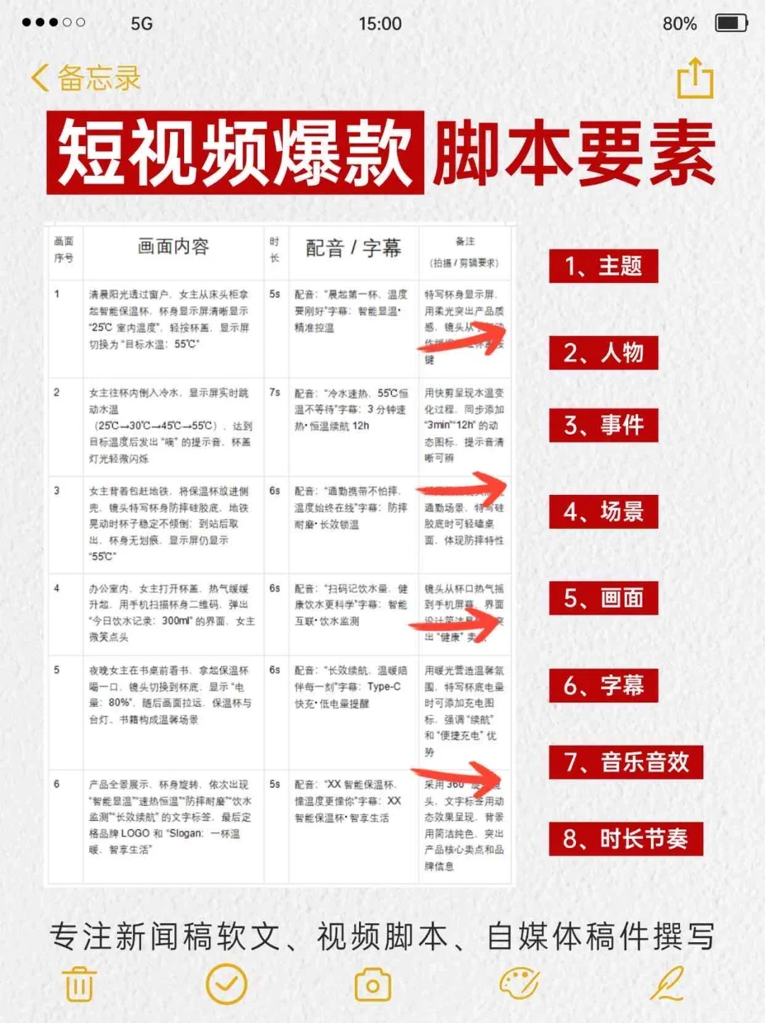 短视频爆款脚本要素🔥
