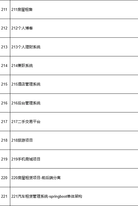 【附源码】Java50个练手项目分享