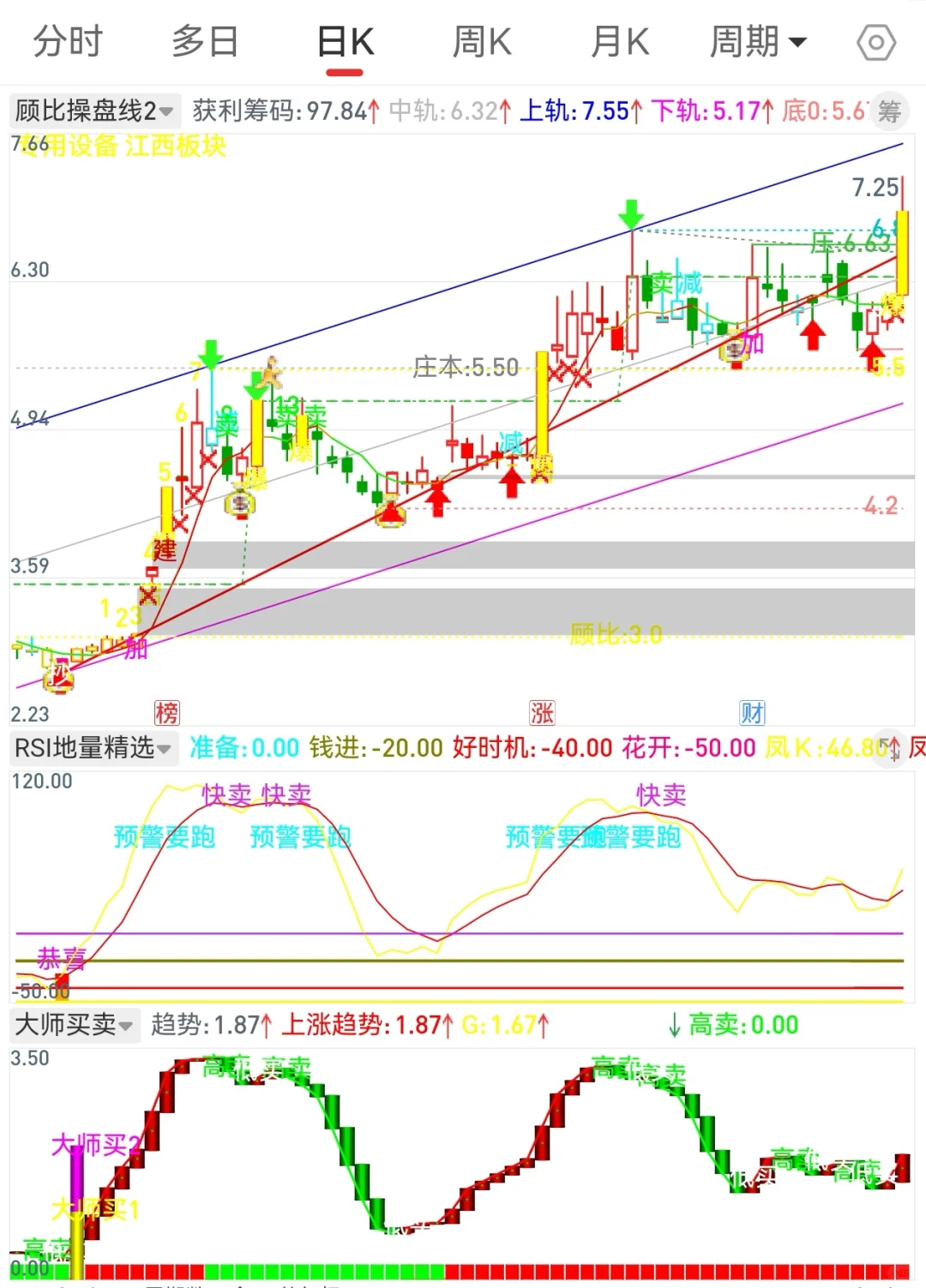 自编珍藏版【化繁为简】高胜率源码编写！