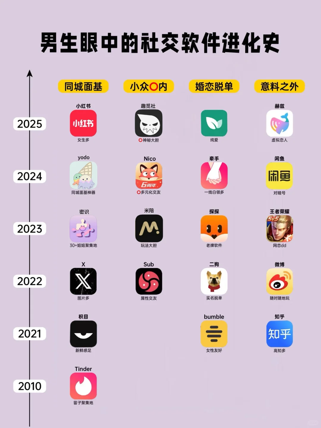 社交软件各大玩法……