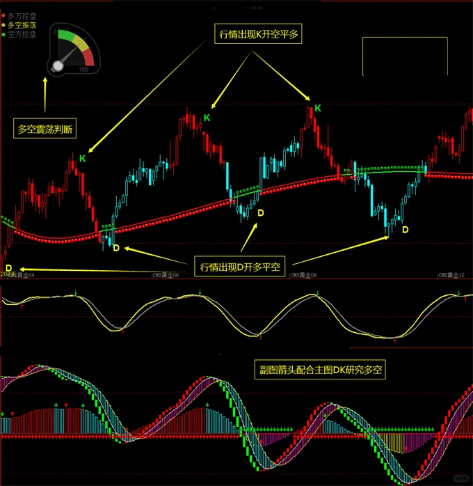 文华财经指标公式大全