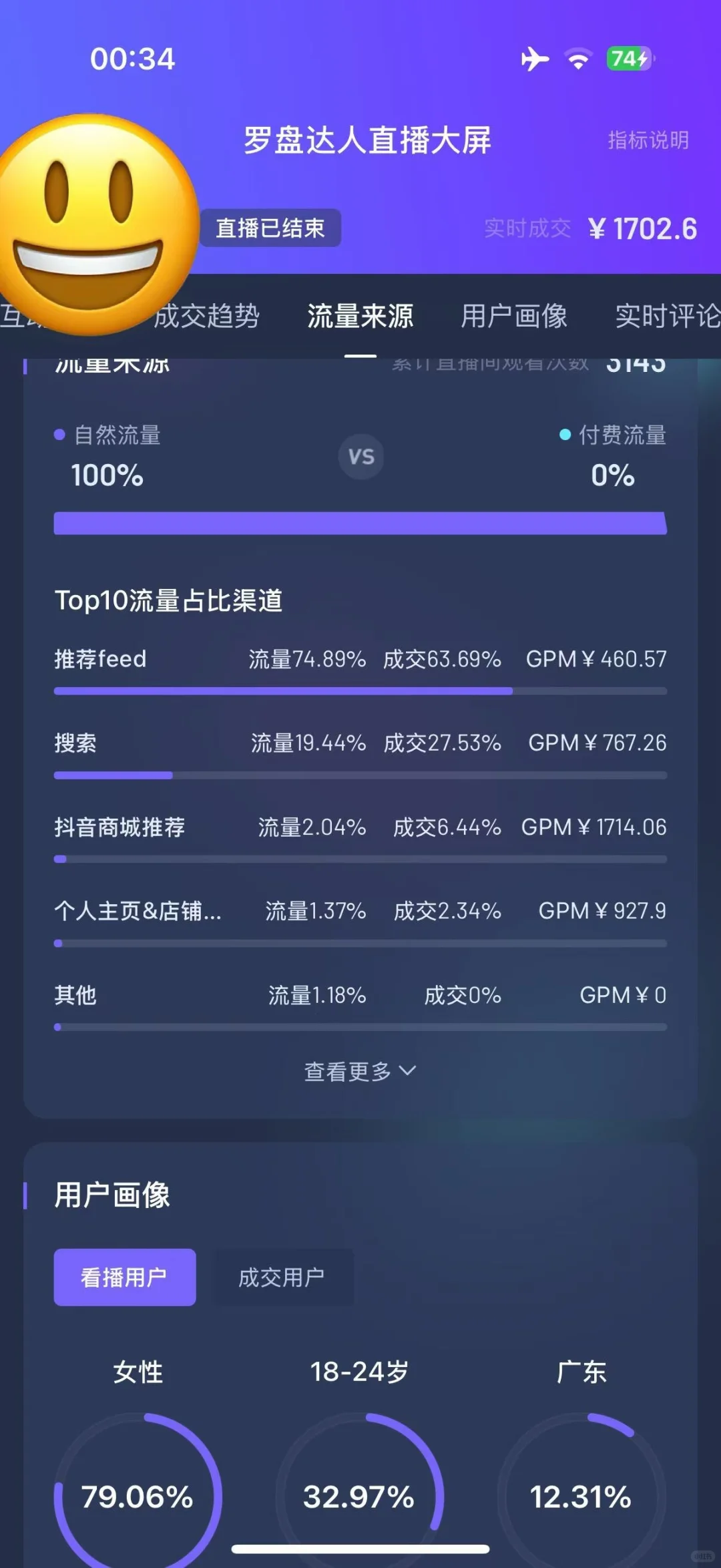 抖音无人直播佣金18%，