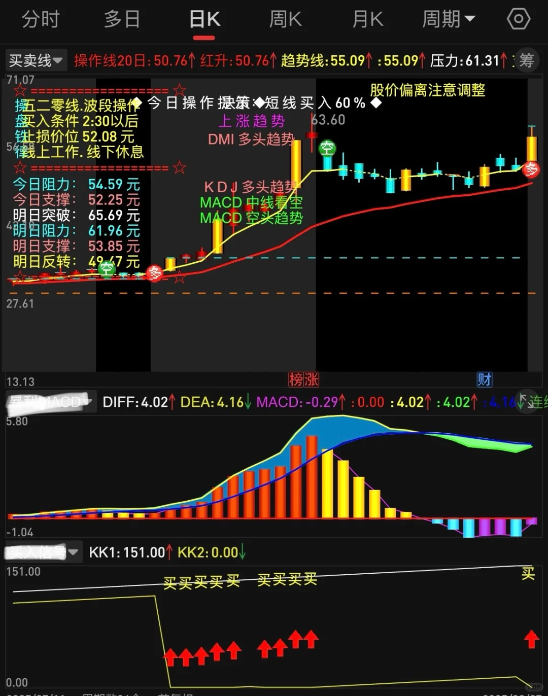 珍藏版【买.卖线】高胜率tn6源码编辑版面