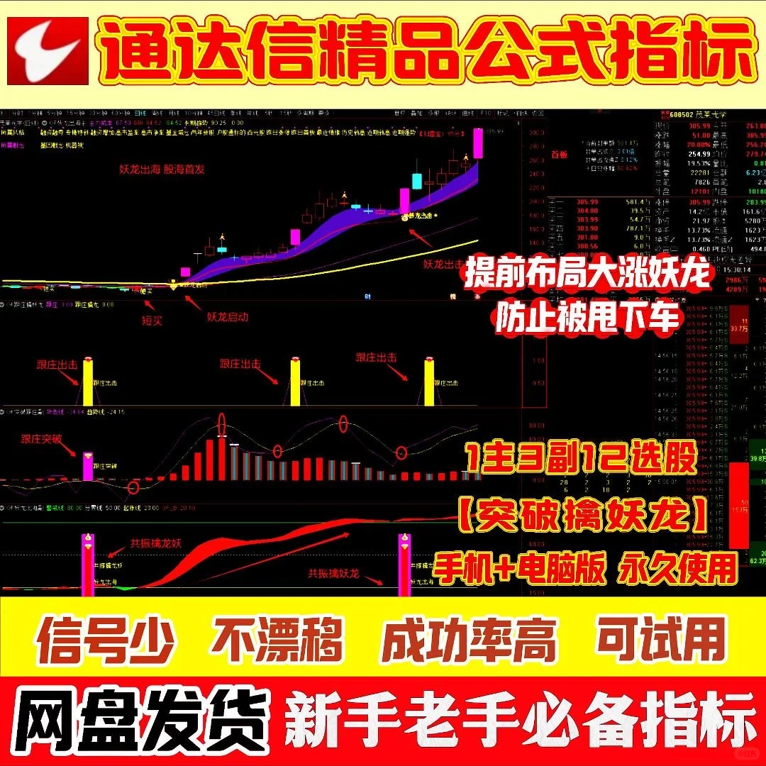 通达信指标突破擒妖龙公式源码
