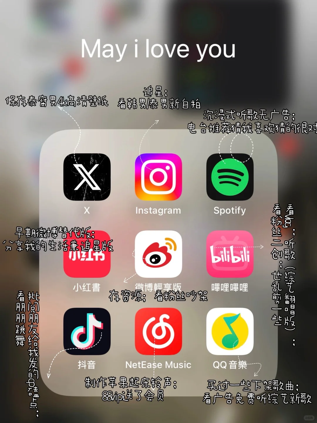 每一个APP，都有它自己对明确分工
