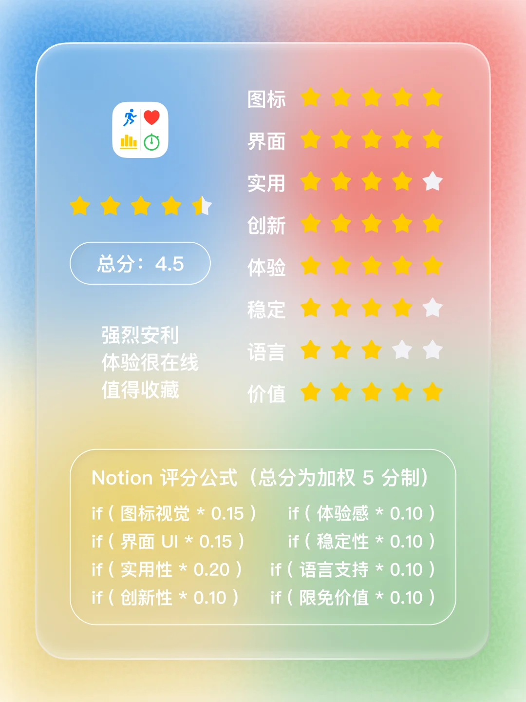 iOS 限免 - 健身数据仪表盘