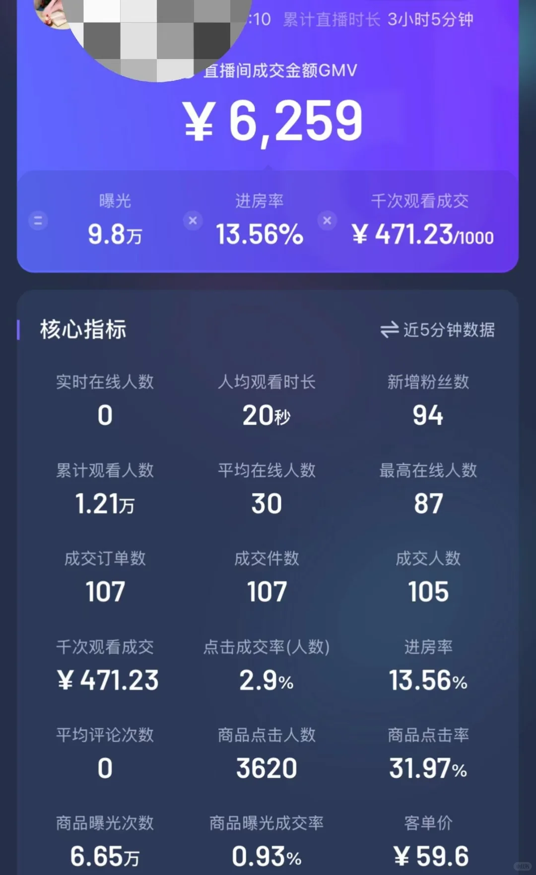 抖音无人直播佣金18%，