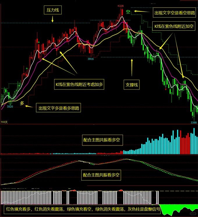 文华财经指标公式大全