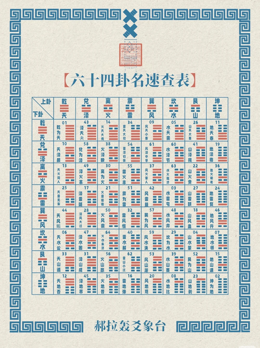 🔵易经：存在三千多年古老的【智慧APP】☯️