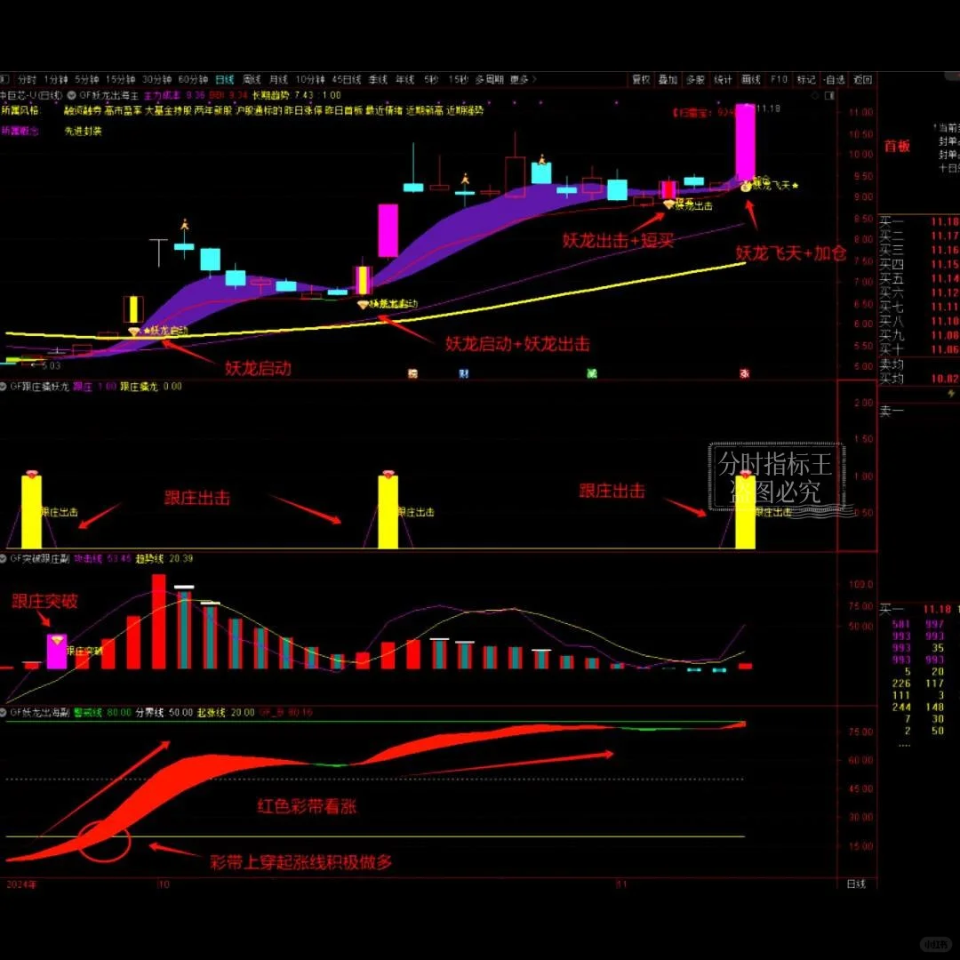 通达信指标突破擒妖龙公式源码