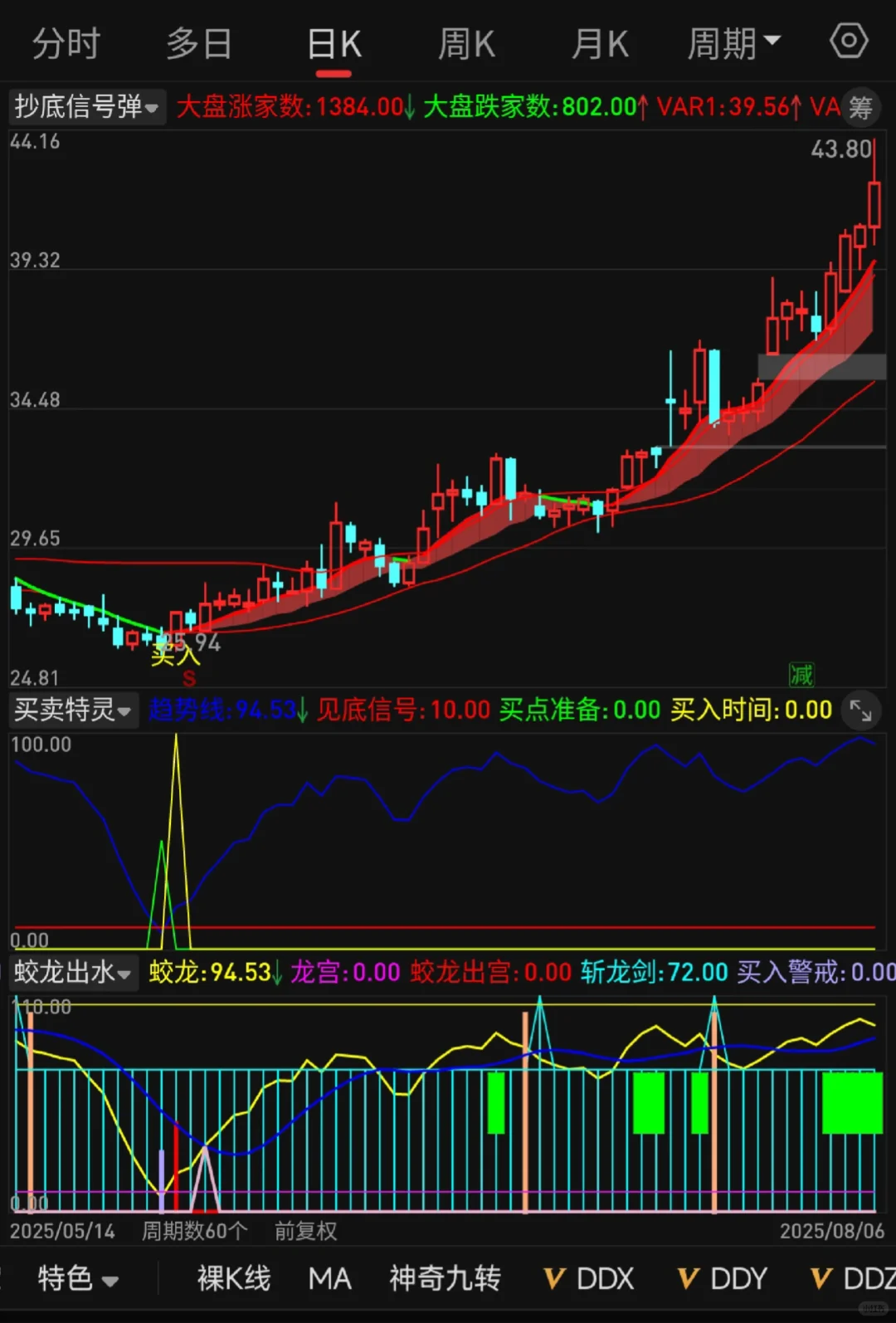 A神自编公式，打板入门分享！