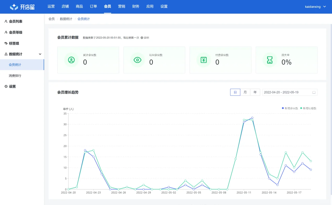 开源免费系列之开源小程序商城