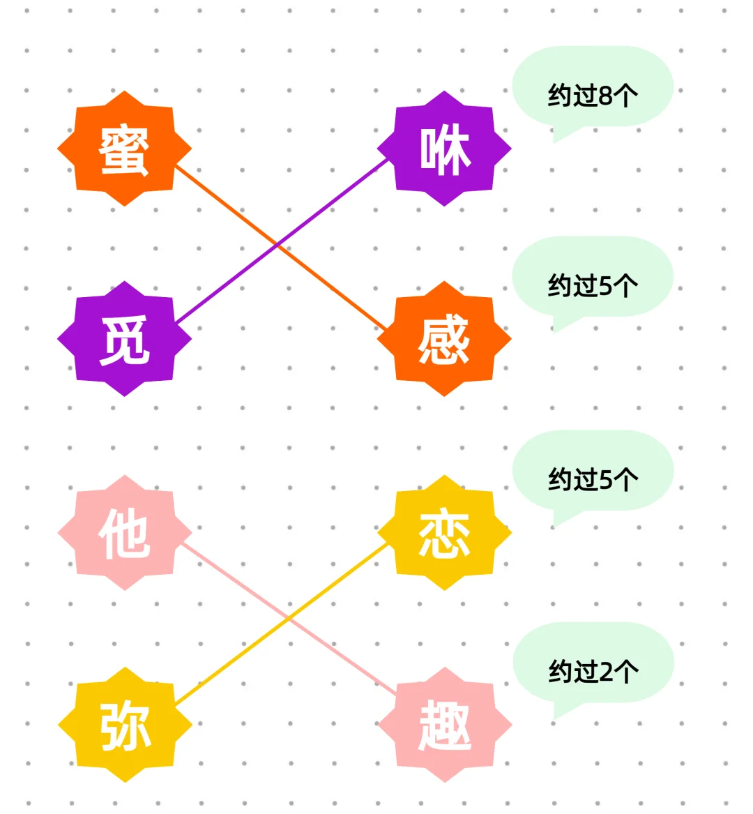 听听大家推荐的聊天软件！