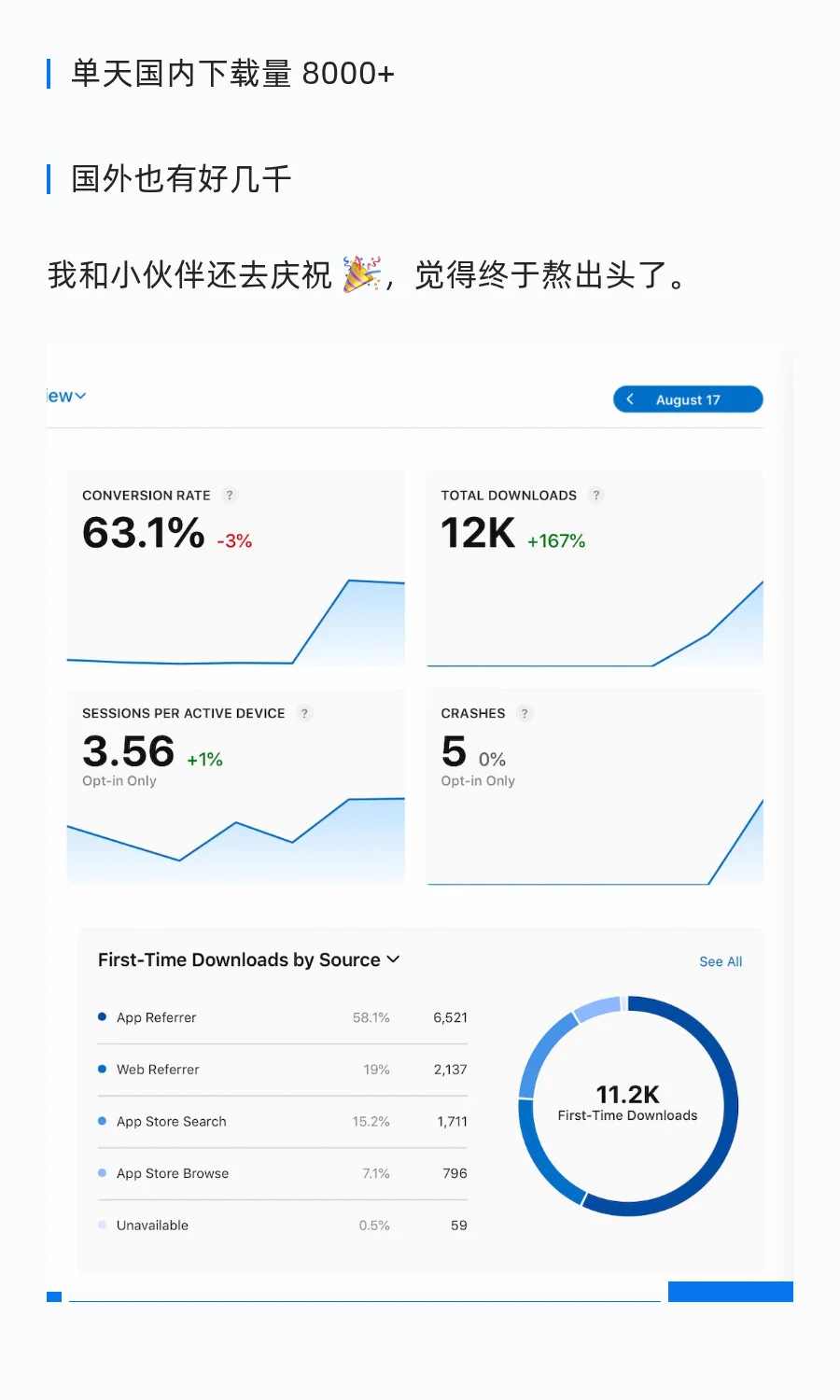 iOS App单日下载量从0到万，只用了一天。