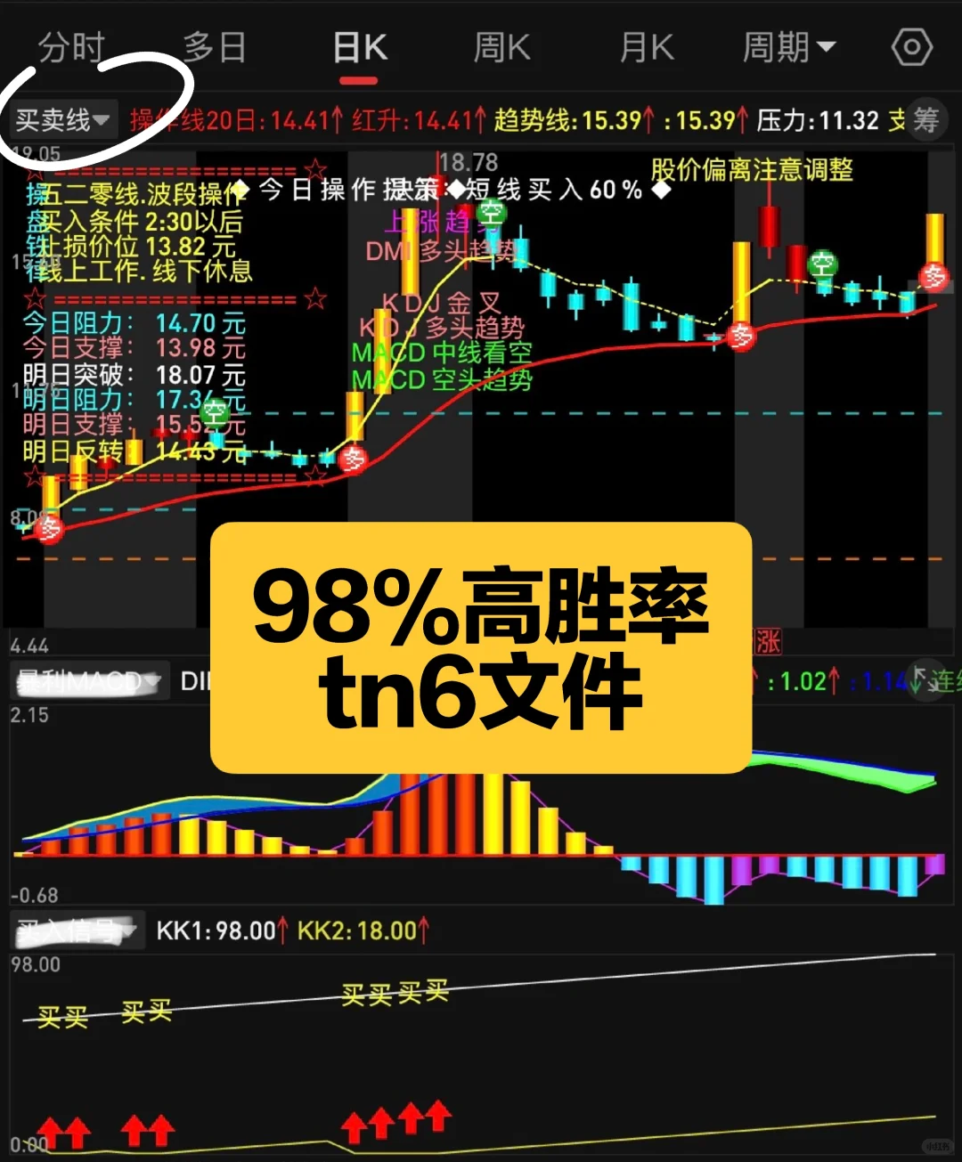 珍藏版【买.卖线】高胜率tn6源码编辑版面