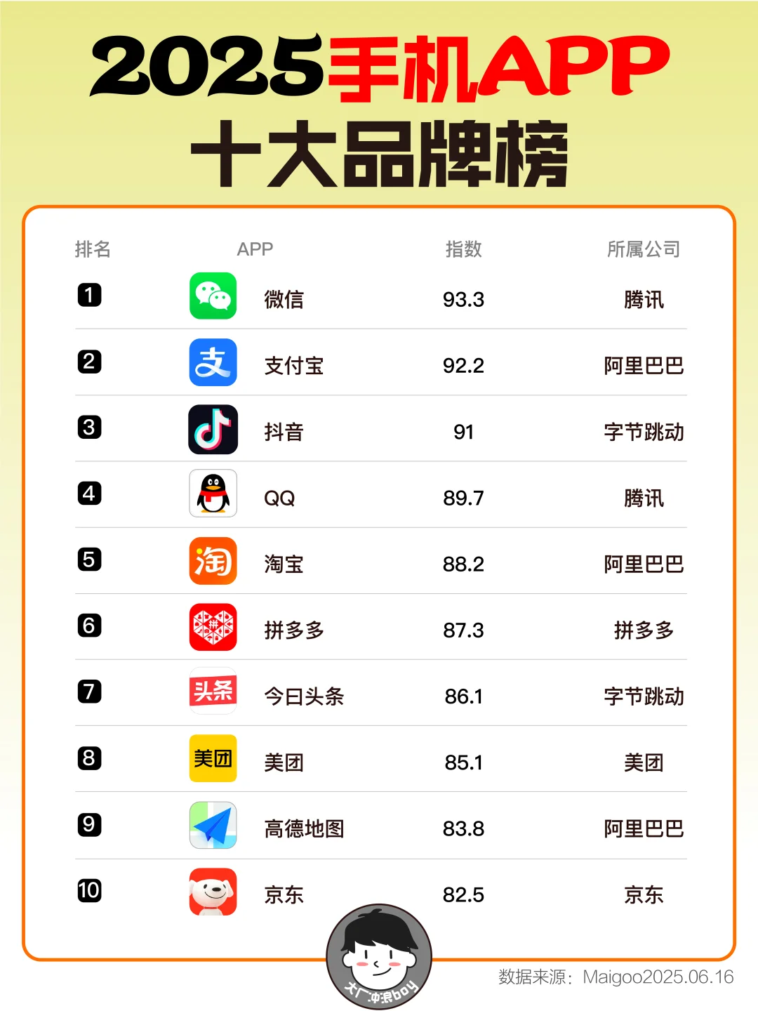 2025年手机十大APP榜揭晓📱