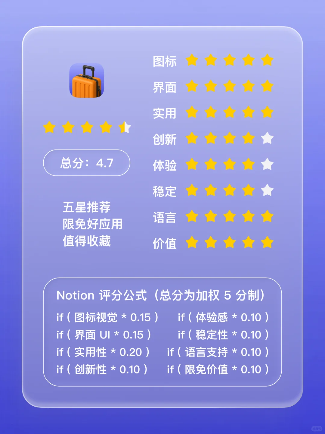 iOS 限免 - 旅行打包清单