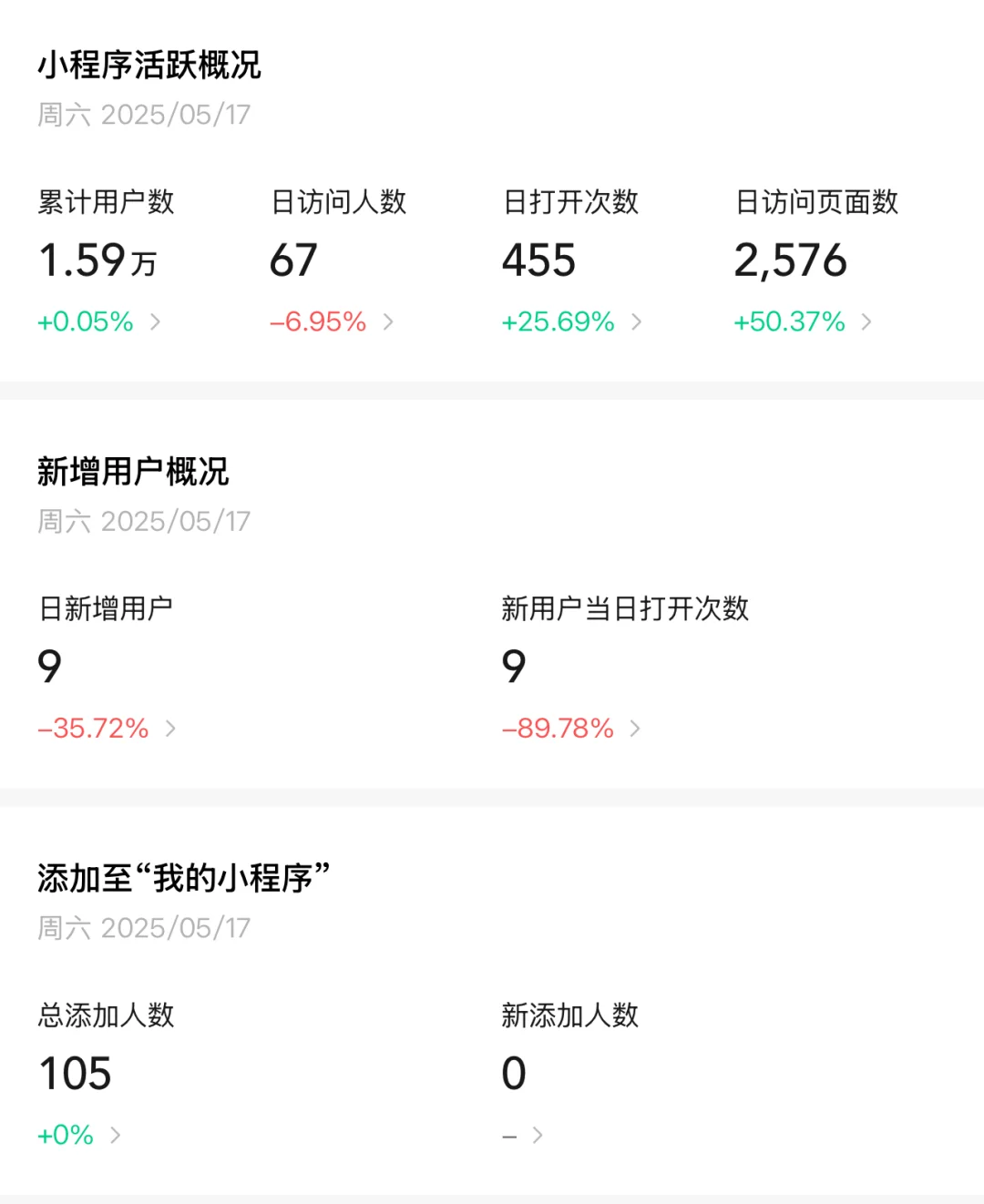 失业程序员逆袭30元AI小程序引爆牌局记账！