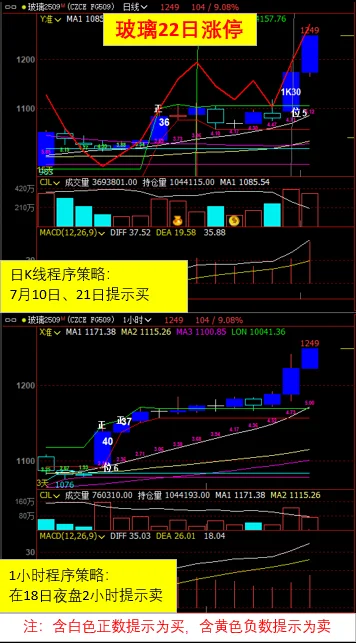 编程策略效果显著