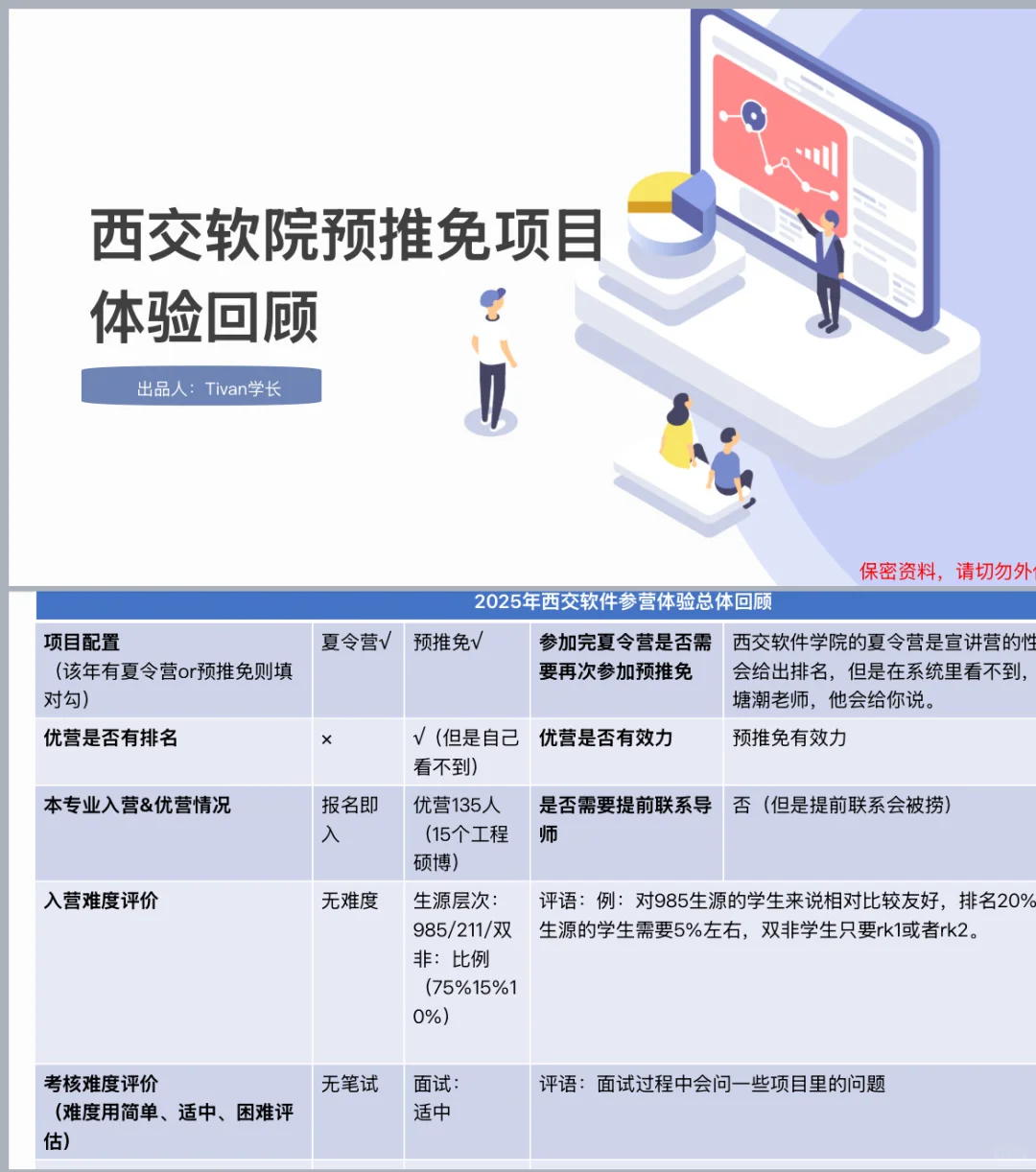 西交软件保研咨询