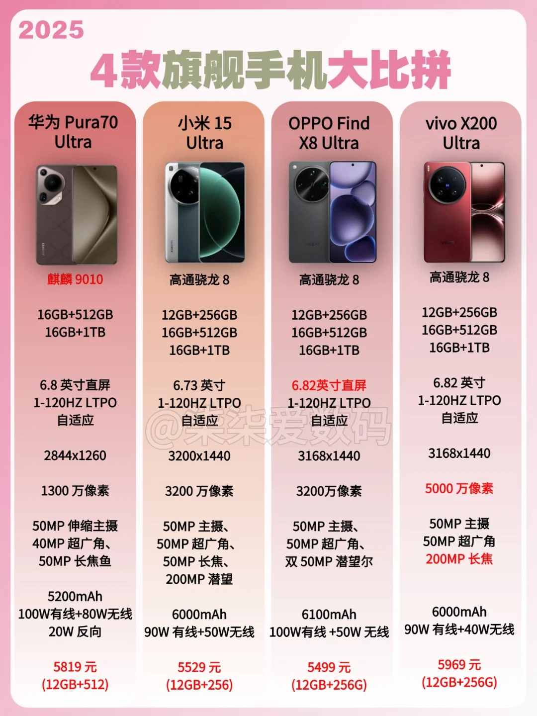 4款旗舰手机大比拼，你更喜欢哪一款？