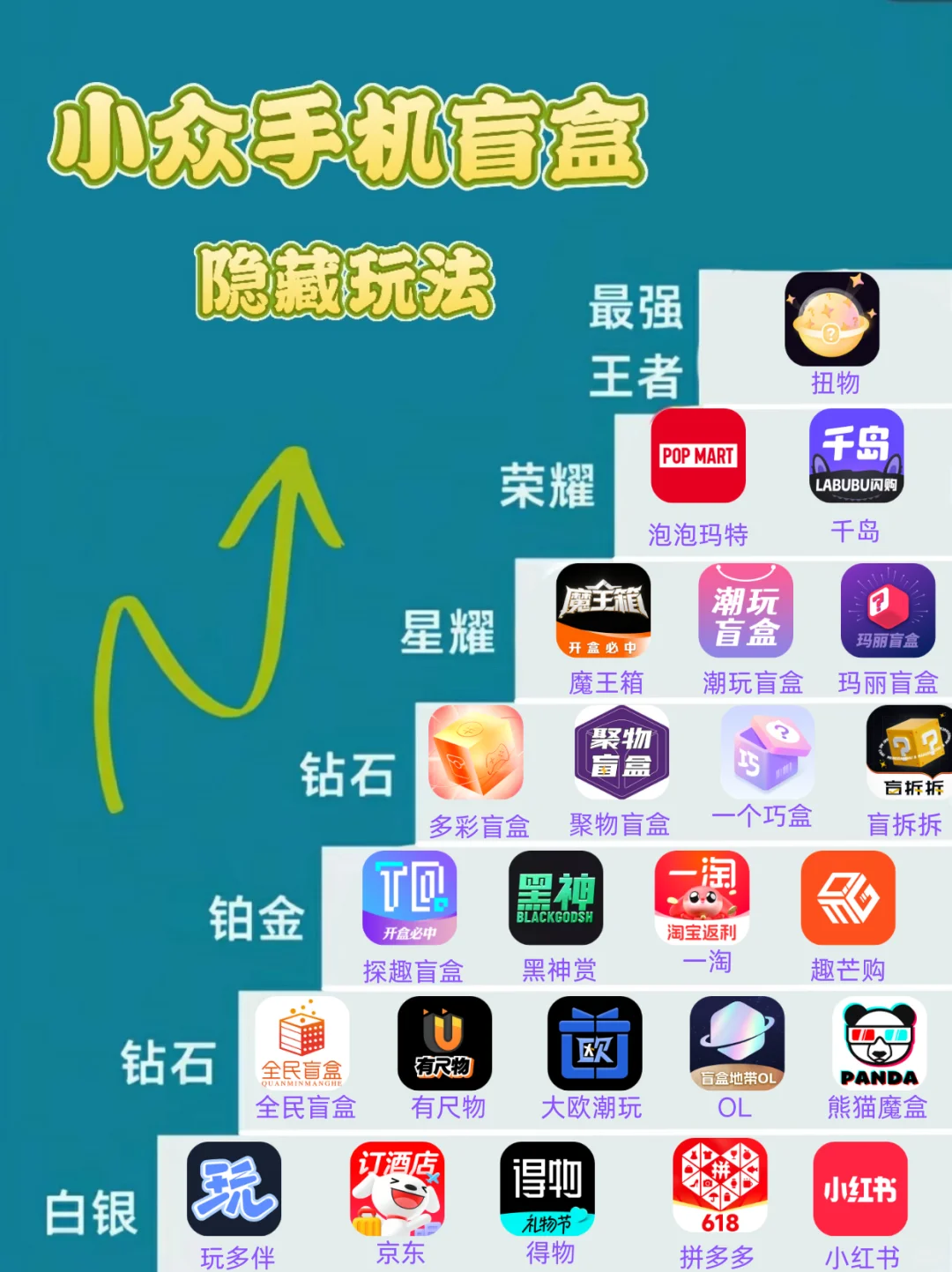 打si也不删❗内存爆了也要留的盲盒神器💥