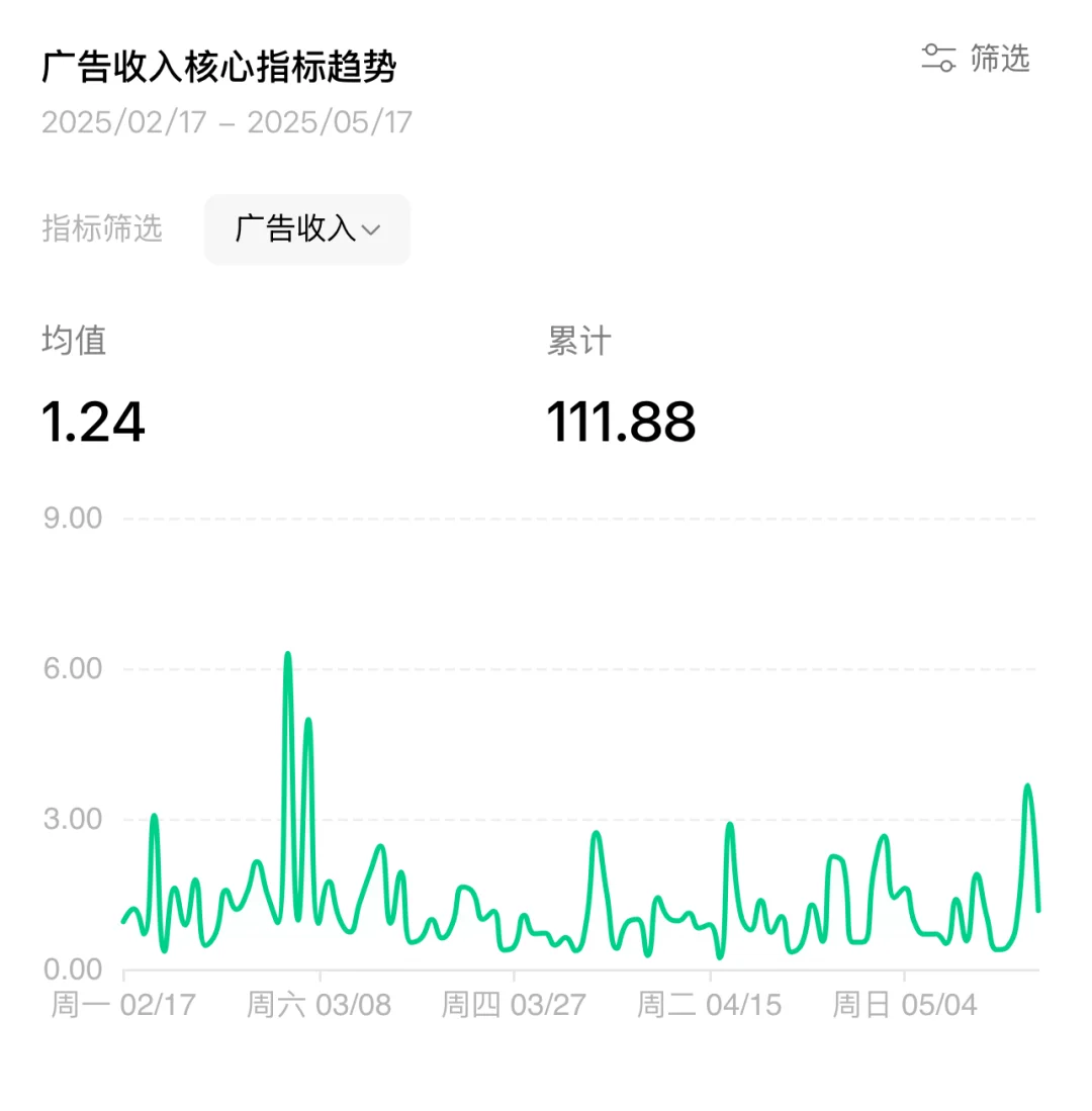 失业程序员逆袭30元AI小程序引爆牌局记账！