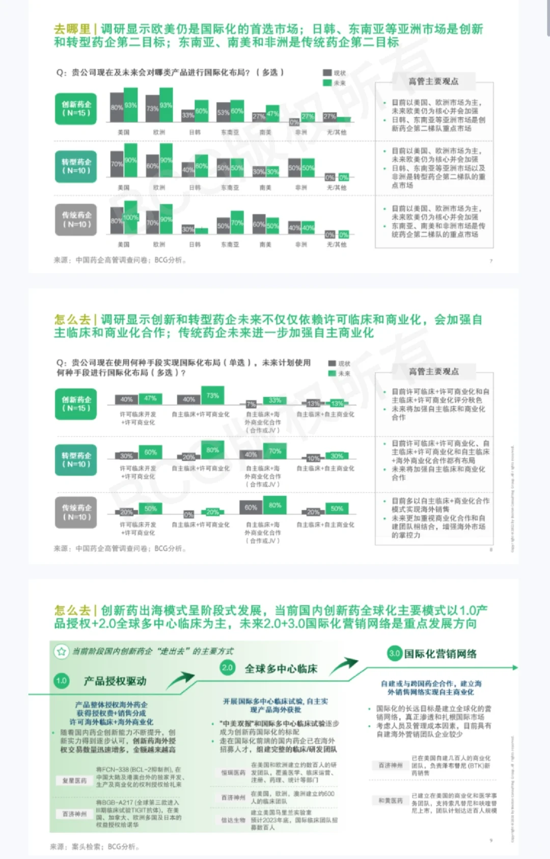 如何发掘下一个创新药？